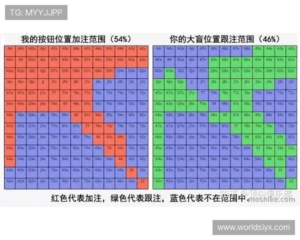 德州大盲小盲规则的详细讲解让你在实战中避免规则误区提升获胜几率